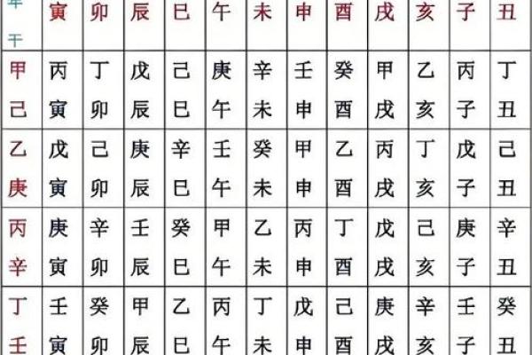 八字算命二十条秘诀