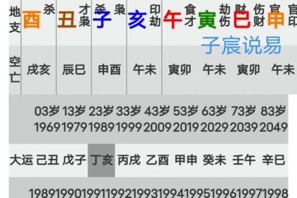 八字算命二十条秘诀