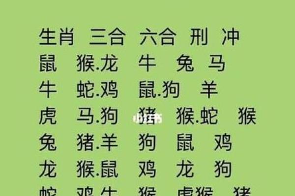生肖与岁数的配对方法