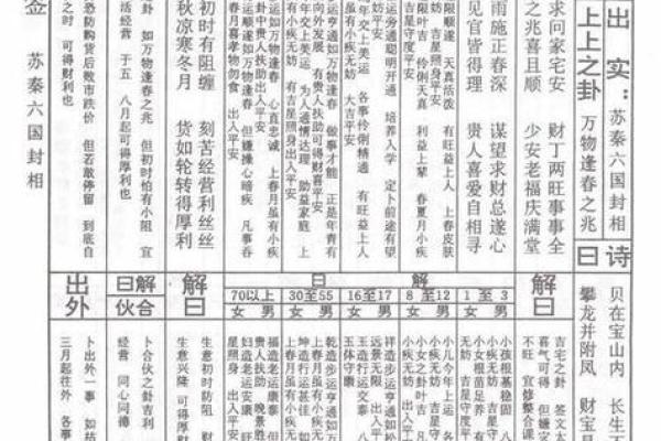 观音第三十八签姻缘