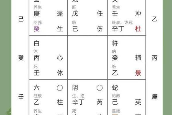 最近感情运势怎么样？看八字命理详解