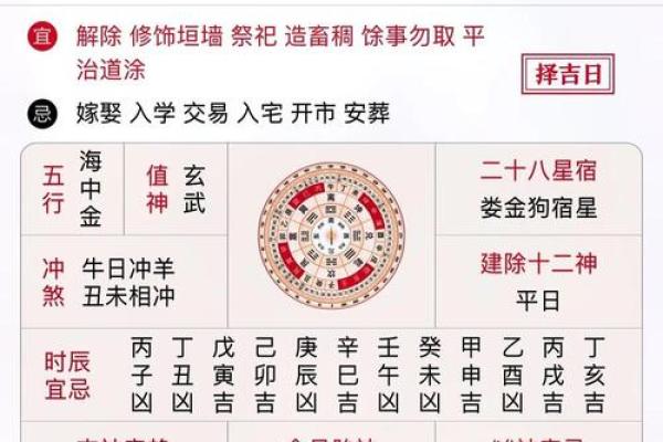 老黄历择吉 生肖属龙2024年提车最佳日期