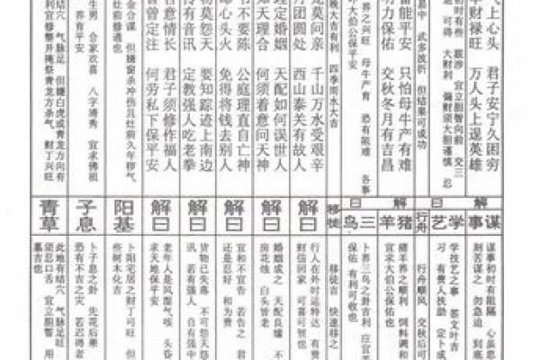 圣母灵签图解大全