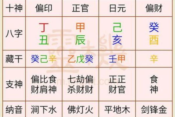 八字命格推理算命