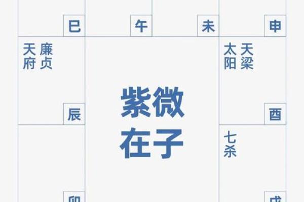 八字命格推理算命