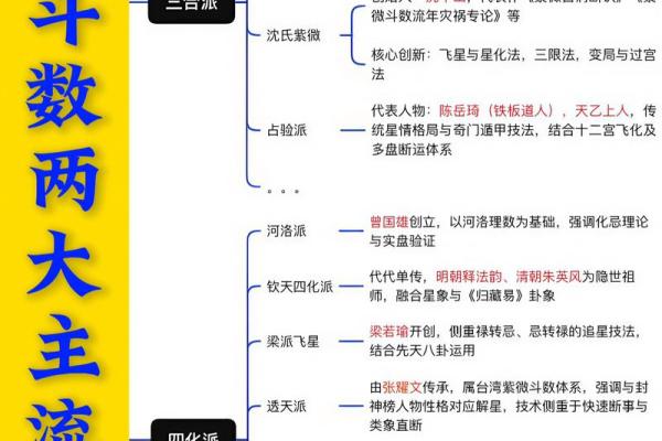 紫微斗数之生年干四化表象:兄弟宫四化入各宫表象 紫微斗数之生年干四化表象:兄弟宫四化入各宫表象