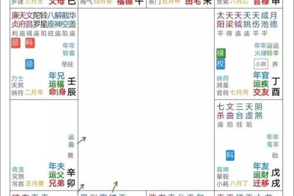 紫微斗数田宅宫看你会是有钱人吗？