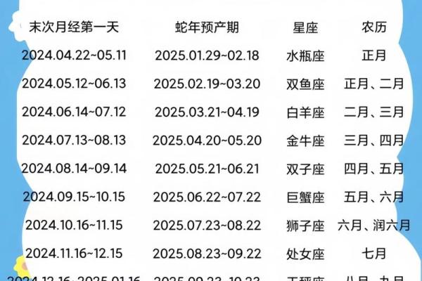 七月十八号生日的人属于哪个星座