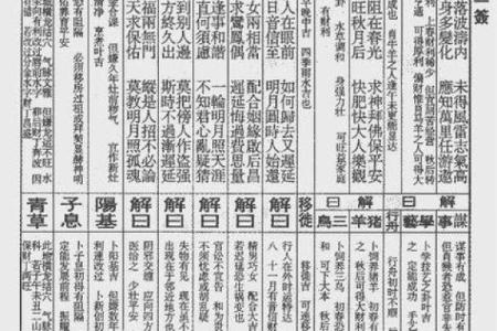 观音灵签95签解签求婚姻
