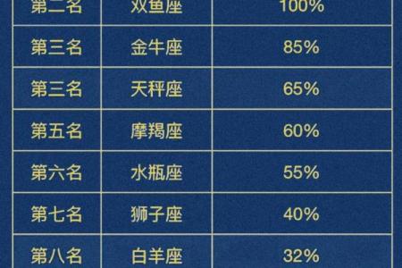 最孤独的星座排名