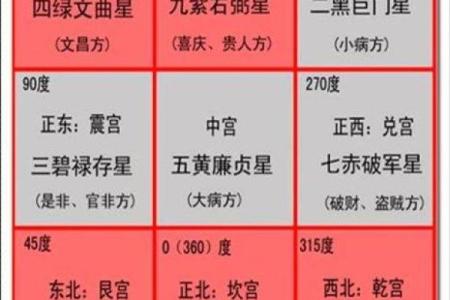 教你如何通过生辰八字看楼层？