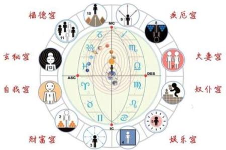 9月9日出生的星座是哪一个宫位