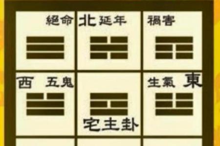 占人方位断吉凶