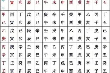 八字算命二十条秘诀
