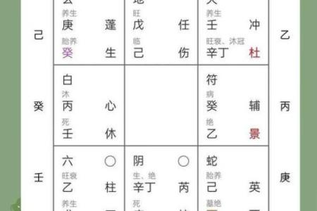 最近感情运势怎么样？看八字命理详解
