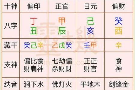 八字命格推理算命