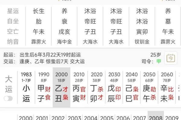 根据两人八字看结婚吉日