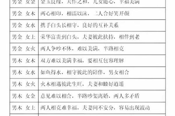 关于姓名配对姻缘 姓名配对姻缘测试天生一对免费？