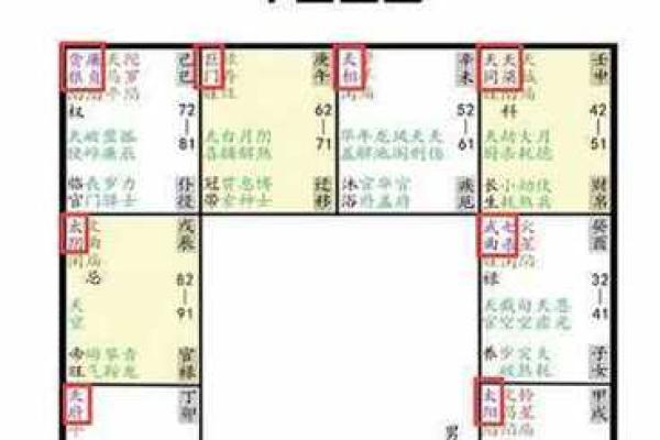 紫薇斗数108星图片