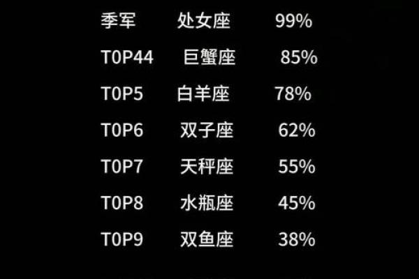 十二星座吃醋会很明显吗？