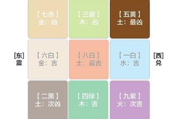 五黄煞在中宫对别的方位还有影响吗