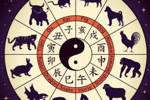 论八字：寅月甲日加时辰