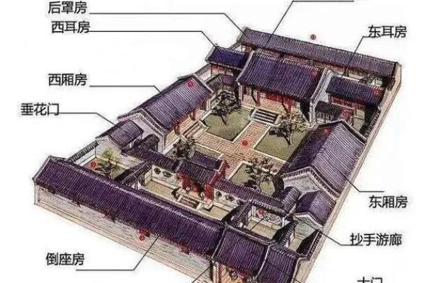 居家风水建筑