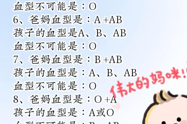 怎样企业培养不同血型的小孩