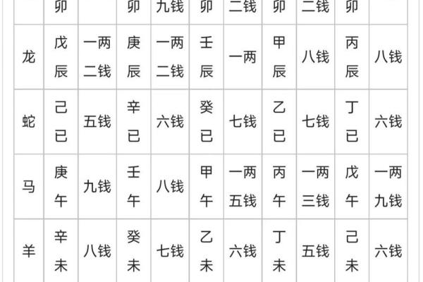 几俩几钱算命