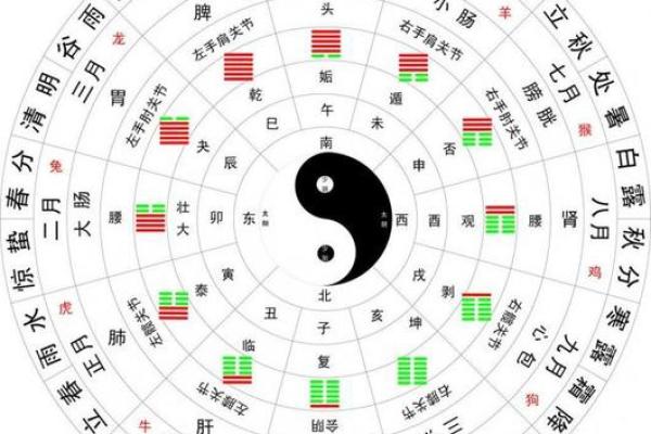 周易六十四卦算命