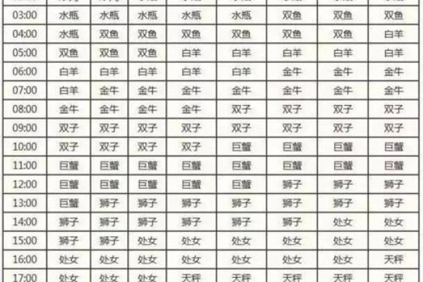 太阳星座、上升和月亮：完整解读及性格分析