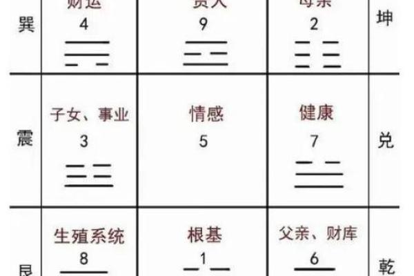 9宫格算命