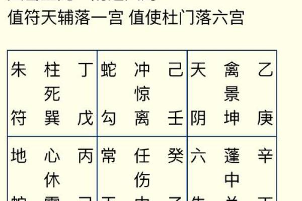 9宫格算命