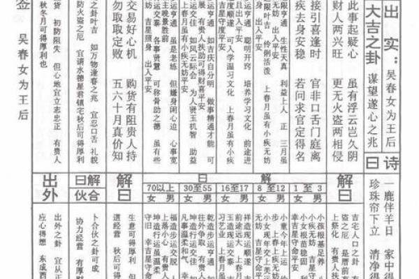灵签43签仙姬送子婚姻