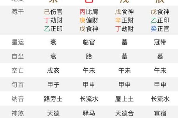 生辰八字解析-2024年农历正月二十出生的孩子好吗