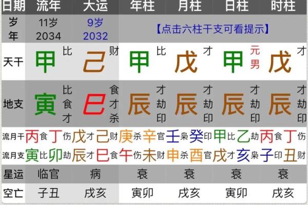 生辰八字解析-2024年农历正月二十出生的孩子好吗