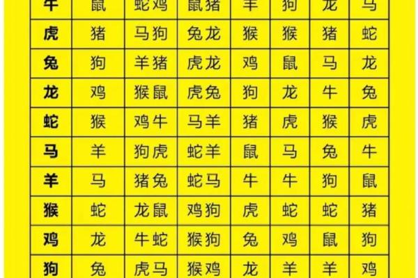 住宅风水与属相  住宅风水与属相相克