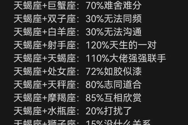 天蝎女和金牛男的配对指数 天蝎女和金牛男分手后还能复合吗