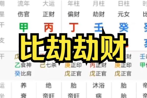 八字命理：比肩劫财是什么意思