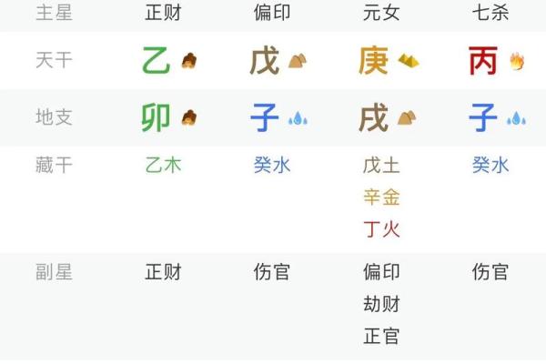 女性八字