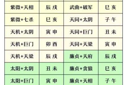 紫薇斗数108星图片