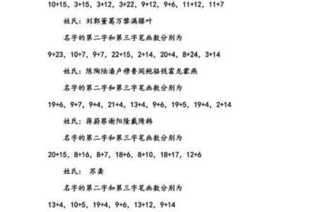 姓名笔画配对靠谱吗 姓名笔画搭配？