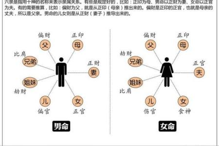 未成年学算命有什么危害