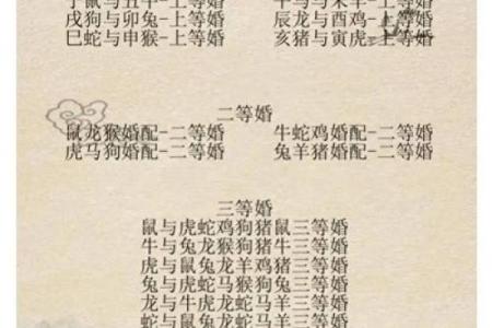 99年属什么生肖配对结婚 99年属什么和什么生肖最配