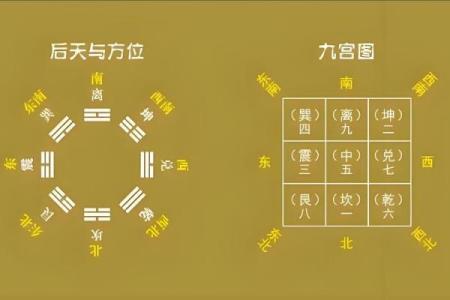 家庭风水如何布局有利于住宅氛围