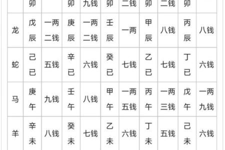 几俩几钱算命