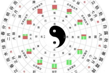 周易六十四卦算命