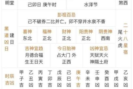 黄历上相冲是什么意思  黄道吉日中的相冲什么意思