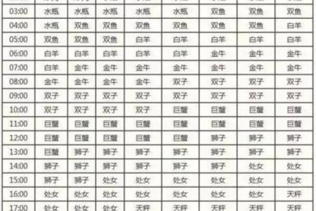 太阳星座、上升和月亮：完整解读及性格分析