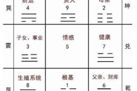 9宫格算命